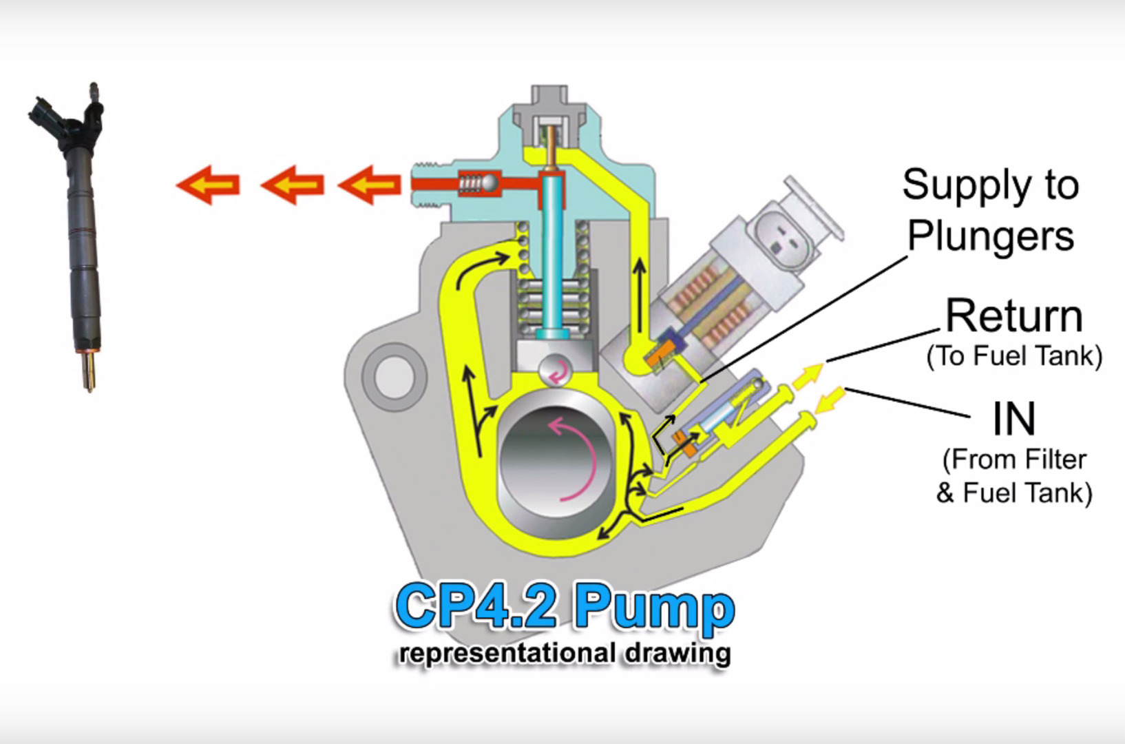 Save Your Power Stroke With an S S CP4.2 Bypass Kit DrivingLine