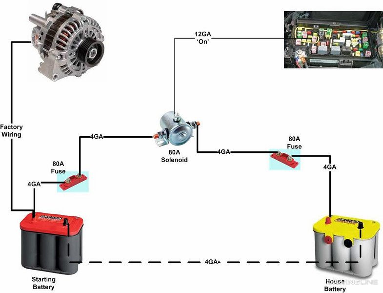 Adding extra battery to outlet car